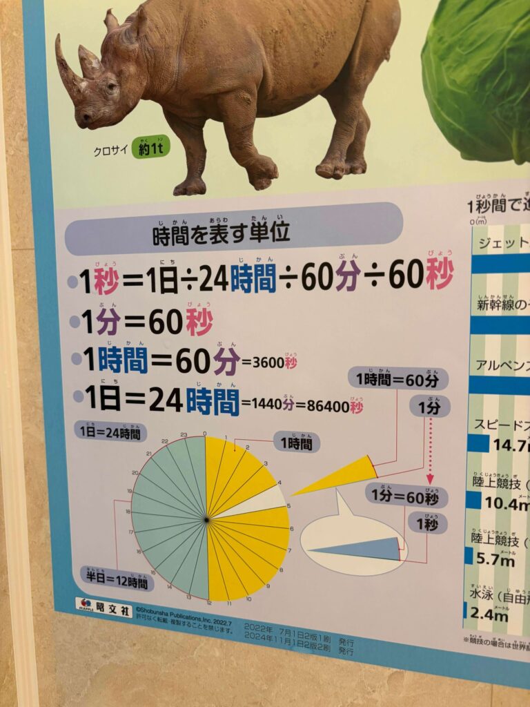 まっぷるキッズのいろいろな単位ポスターで時間の仕組みを学ぶ様子